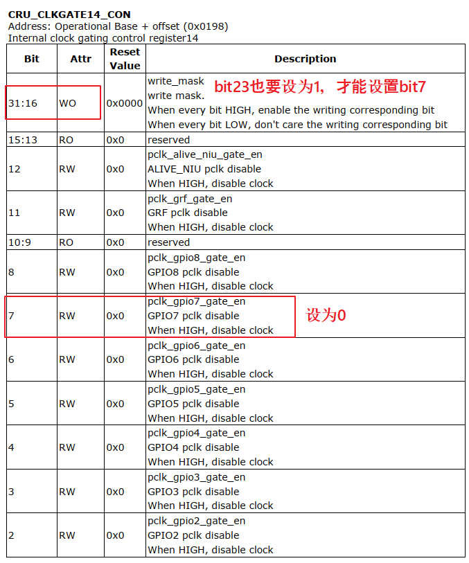 https://weidongshan.readthedocs.io/zh_CN/latest/_images/EmbeddedLinuxApplicationDevelopmentCompleteManualSecondEditionChapterFive_130.png