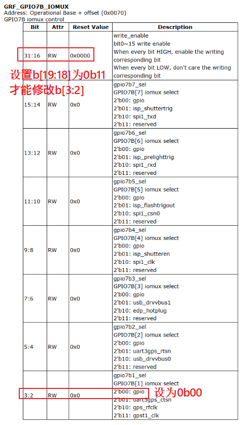 https://weidongshan.readthedocs.io/zh_CN/latest/_images/EmbeddedLinuxApplicationDevelopmentCompleteManualSecondEditionChapterFive_131.png