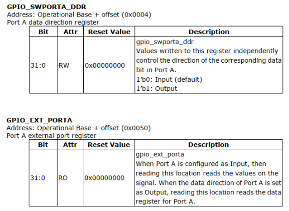 https://weidongshan.readthedocs.io/zh_CN/latest/_images/EmbeddedLinuxApplicationDevelopmentCompleteManualSecondEditionChapterFive_132.png