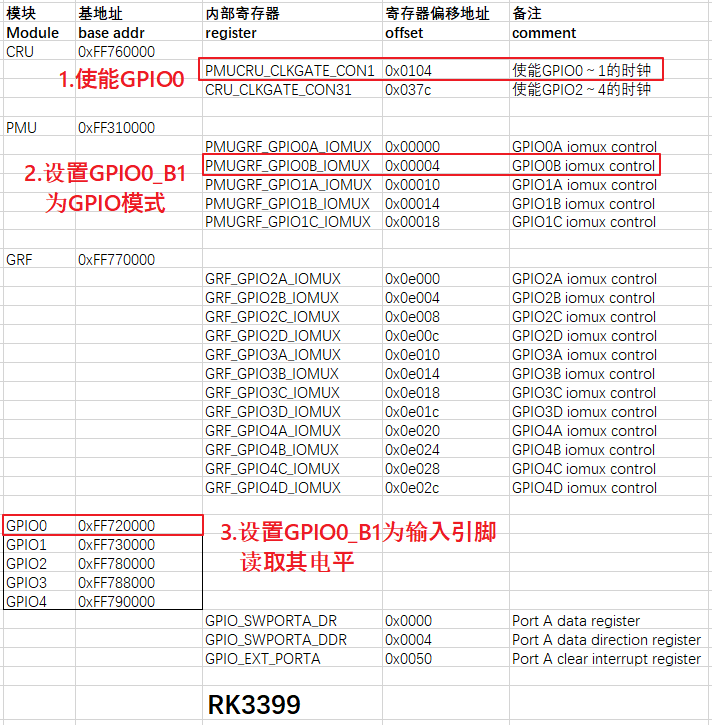 https://weidongshan.readthedocs.io/zh_CN/latest/_images/EmbeddedLinuxApplicationDevelopmentCompleteManualSecondEditionChapterFive_135.png