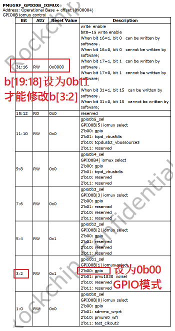 https://weidongshan.readthedocs.io/zh_CN/latest/_images/EmbeddedLinuxApplicationDevelopmentCompleteManualSecondEditionChapterFive_137.png
