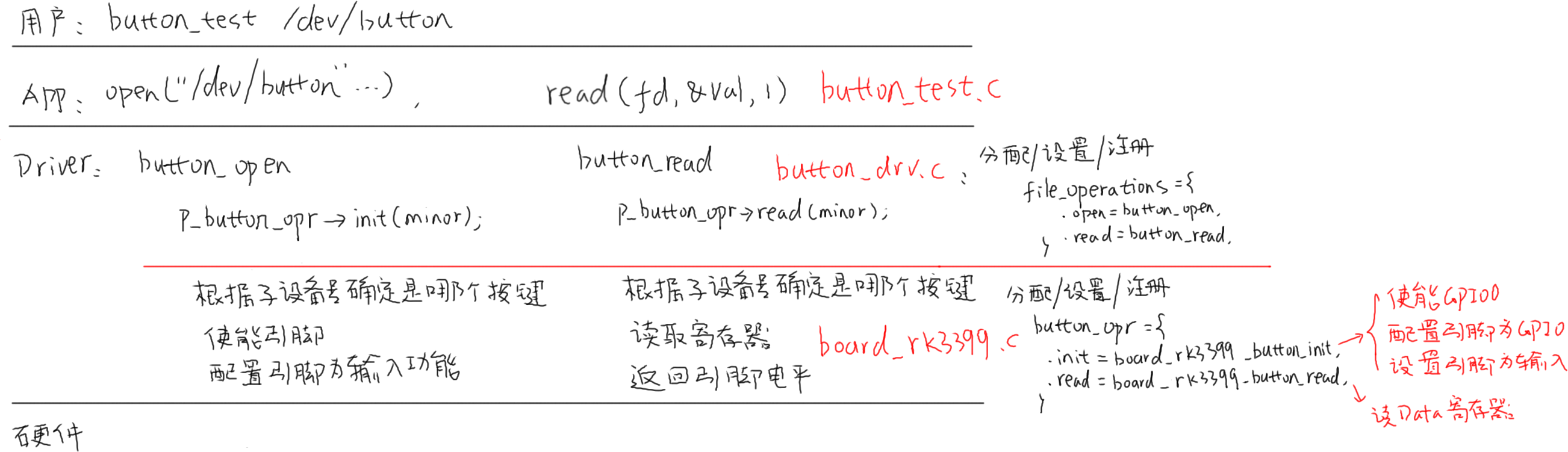 https://weidongshan.readthedocs.io/zh_CN/latest/_images/EmbeddedLinuxApplicationDevelopmentCompleteManualSecondEditionChapterFive_139.png