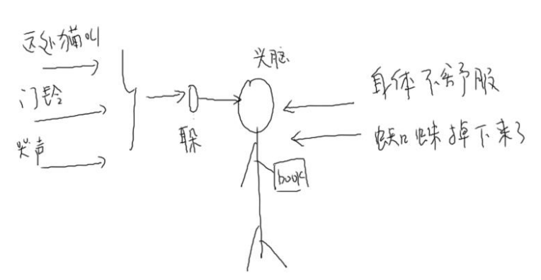 https://weidongshan.readthedocs.io/zh_CN/latest/_images/EmbeddedLinuxApplicationDevelopmentCompleteManualSecondEditionChapterFive_145.png