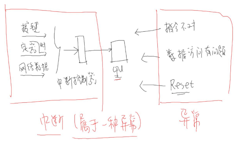 https://weidongshan.readthedocs.io/zh_CN/latest/_images/EmbeddedLinuxApplicationDevelopmentCompleteManualSecondEditionChapterFive_146.png