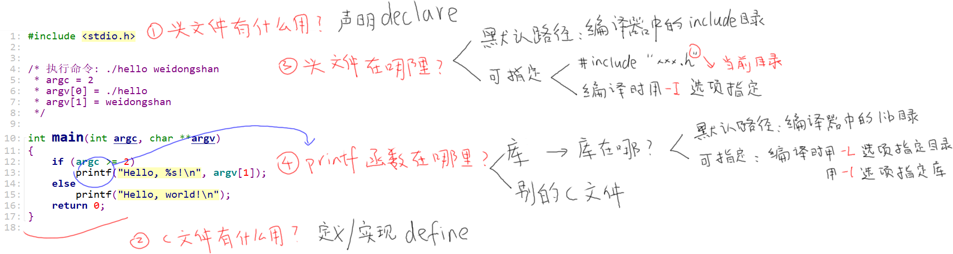 https://weidongshan.readthedocs.io/zh_CN/latest/_images/EmbeddedLinuxApplicationDevelopmentCompleteManualSecondEditionChapterFour_001.png