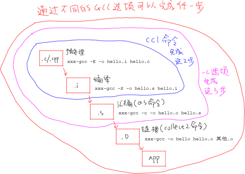 https://weidongshan.readthedocs.io/zh_CN/latest/_images/EmbeddedLinuxApplicationDevelopmentCompleteManualSecondEditionChapterFour_002.png