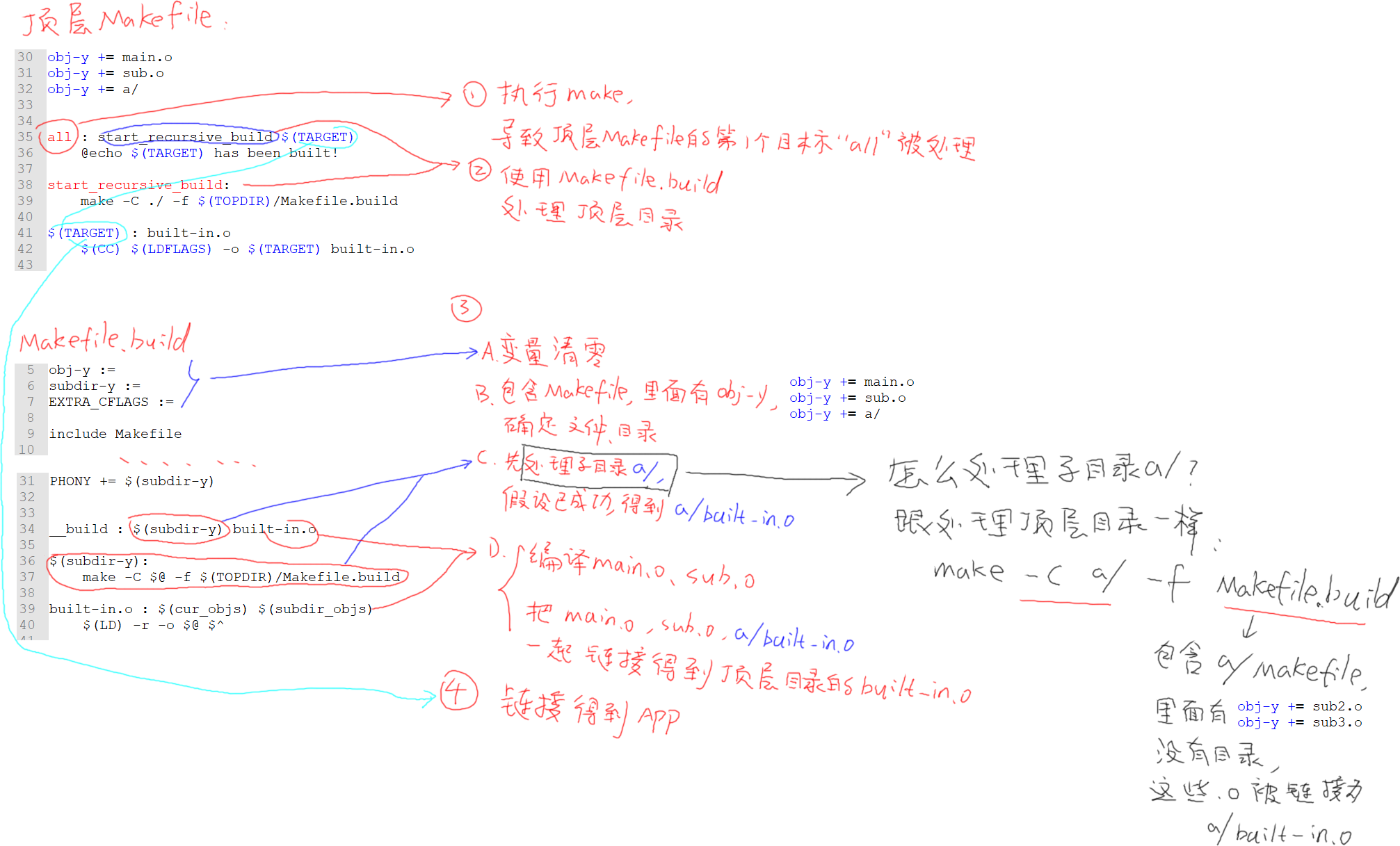 https://weidongshan.readthedocs.io/zh_CN/latest/_images/EmbeddedLinuxApplicationDevelopmentCompleteManualSecondEditionChapterFour_003.png