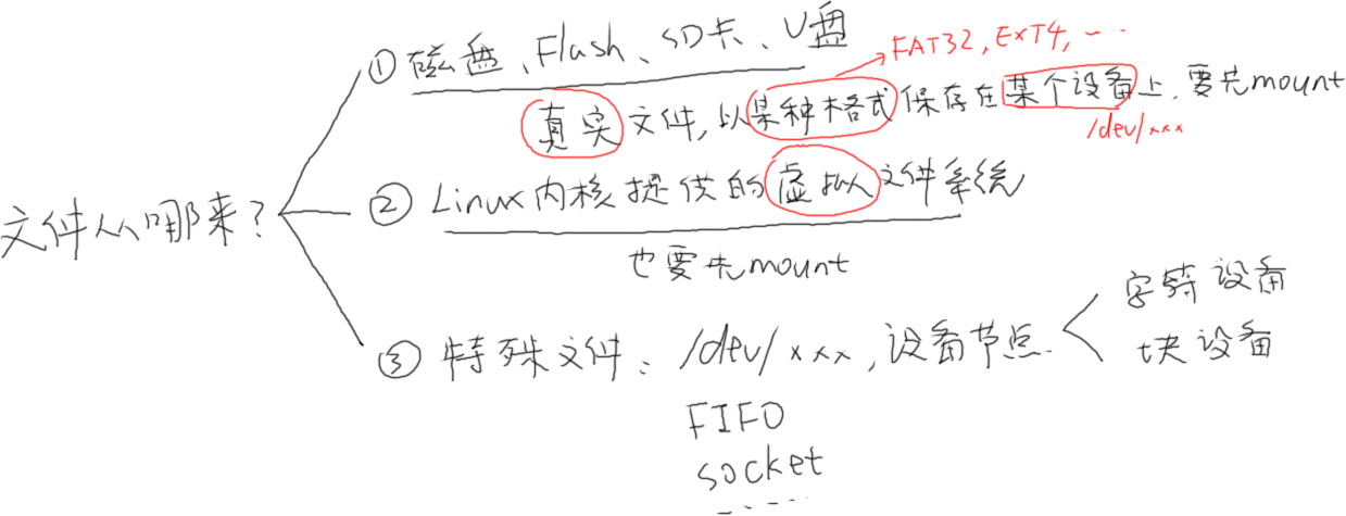 https://weidongshan.readthedocs.io/zh_CN/latest/_images/EmbeddedLinuxApplicationDevelopmentCompleteManualSecondEditionChapterFour_005.png
