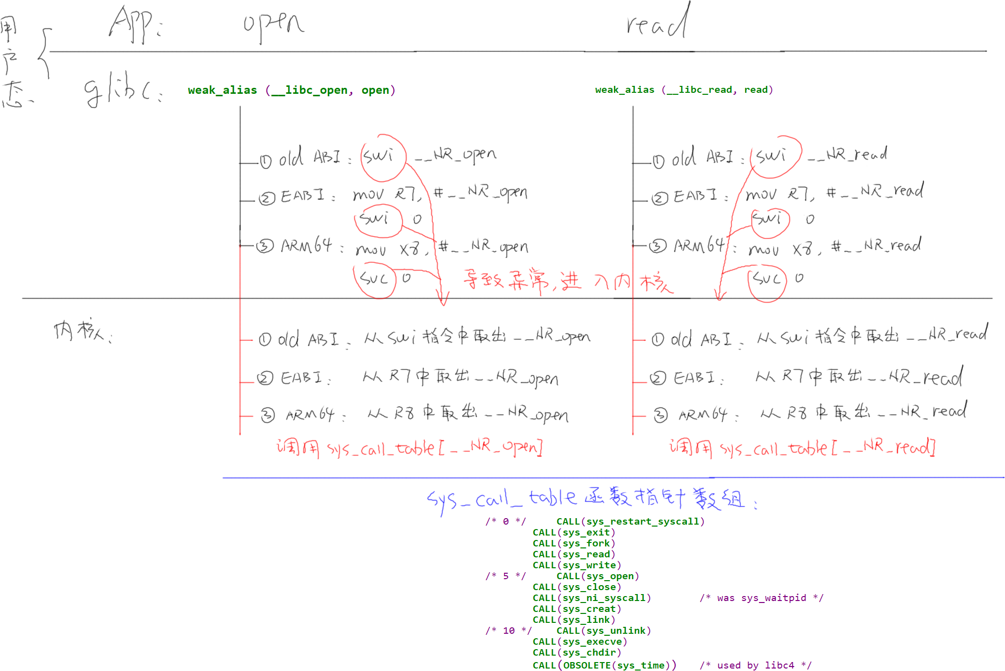 https://weidongshan.readthedocs.io/zh_CN/latest/_images/EmbeddedLinuxApplicationDevelopmentCompleteManualSecondEditionChapterFour_006.png