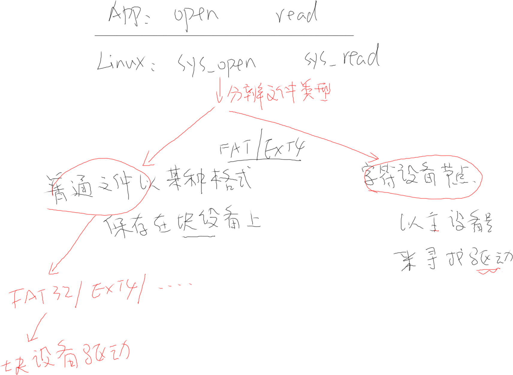 https://weidongshan.readthedocs.io/zh_CN/latest/_images/EmbeddedLinuxApplicationDevelopmentCompleteManualSecondEditionChapterFour_007.png