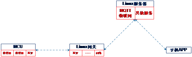 https://weidongshan.readthedocs.io/zh_CN/latest/_images/EmbeddedLinuxApplicationDevelopmentCompleteManualSecondEditionChapterOne_003.png