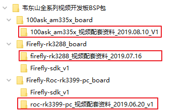 https://weidongshan.readthedocs.io/zh_CN/latest/_images/EmbeddedLinuxApplicationDevelopmentCompleteManualSecondEditionChapterOne_006.png