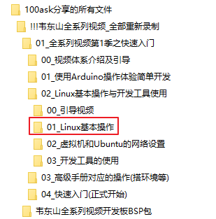 https://weidongshan.readthedocs.io/zh_CN/latest/_images/EmbeddedLinuxApplicationDevelopmentCompleteManualSecondEditionChapterTwo_001.png