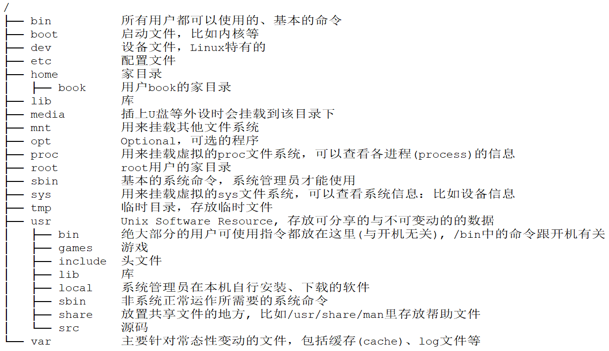 https://weidongshan.readthedocs.io/zh_CN/latest/_images/EmbeddedLinuxApplicationDevelopmentCompleteManualSecondEditionChapterTwo_006.png