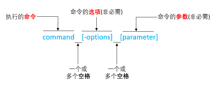 https://weidongshan.readthedocs.io/zh_CN/latest/_images/EmbeddedLinuxApplicationDevelopmentCompleteManualSecondEditionChapterTwo_011.png