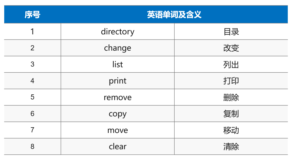 https://weidongshan.readthedocs.io/zh_CN/latest/_images/EmbeddedLinuxApplicationDevelopmentCompleteManualSecondEditionChapterTwo_013.png