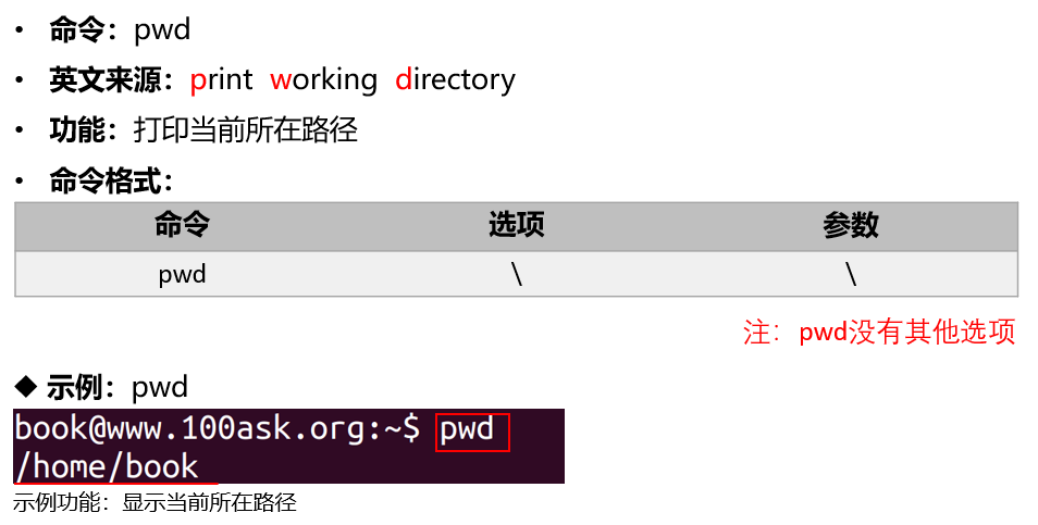 https://weidongshan.readthedocs.io/zh_CN/latest/_images/EmbeddedLinuxApplicationDevelopmentCompleteManualSecondEditionChapterTwo_015.png