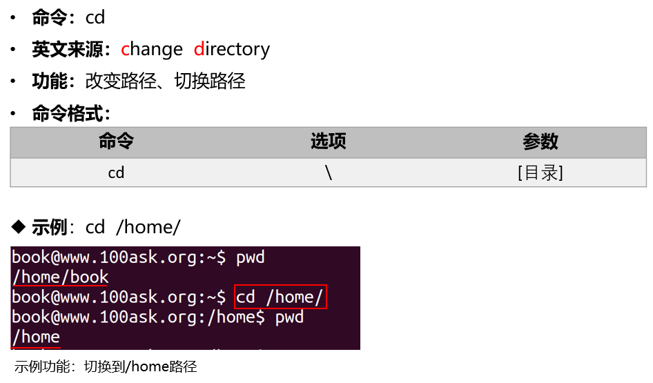 https://weidongshan.readthedocs.io/zh_CN/latest/_images/EmbeddedLinuxApplicationDevelopmentCompleteManualSecondEditionChapterTwo_016.png