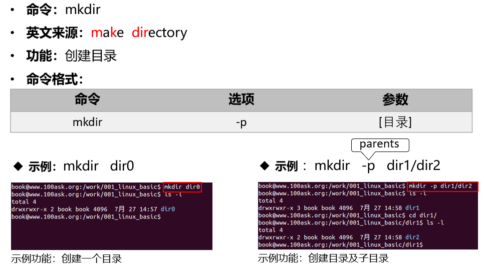 https://weidongshan.readthedocs.io/zh_CN/latest/_images/EmbeddedLinuxApplicationDevelopmentCompleteManualSecondEditionChapterTwo_017.png