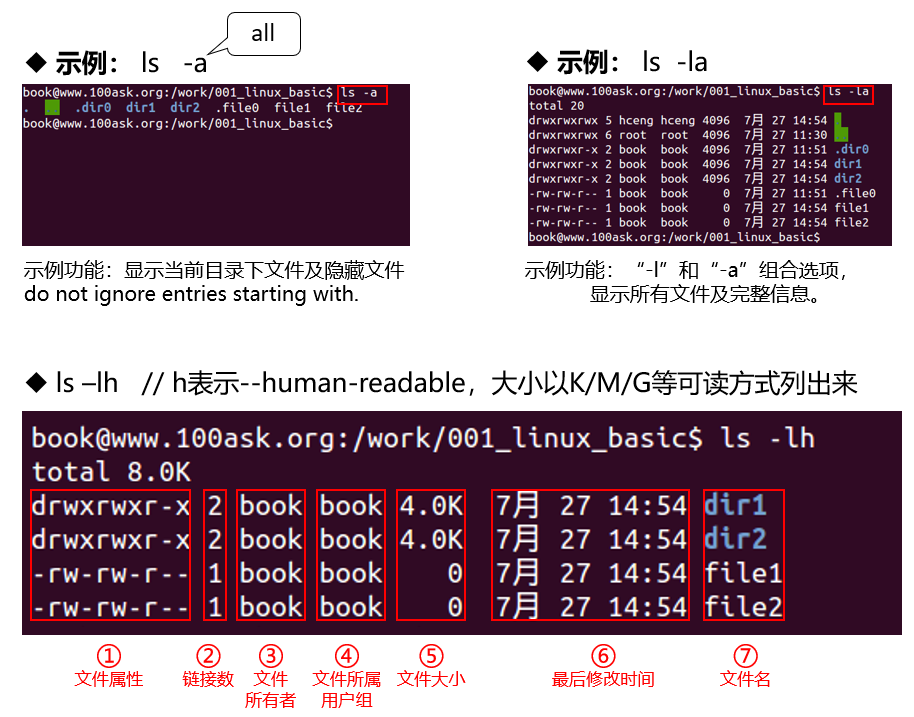 https://weidongshan.readthedocs.io/zh_CN/latest/_images/EmbeddedLinuxApplicationDevelopmentCompleteManualSecondEditionChapterTwo_021.png