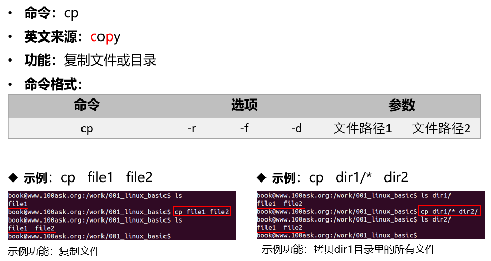 https://weidongshan.readthedocs.io/zh_CN/latest/_images/EmbeddedLinuxApplicationDevelopmentCompleteManualSecondEditionChapterTwo_022.png