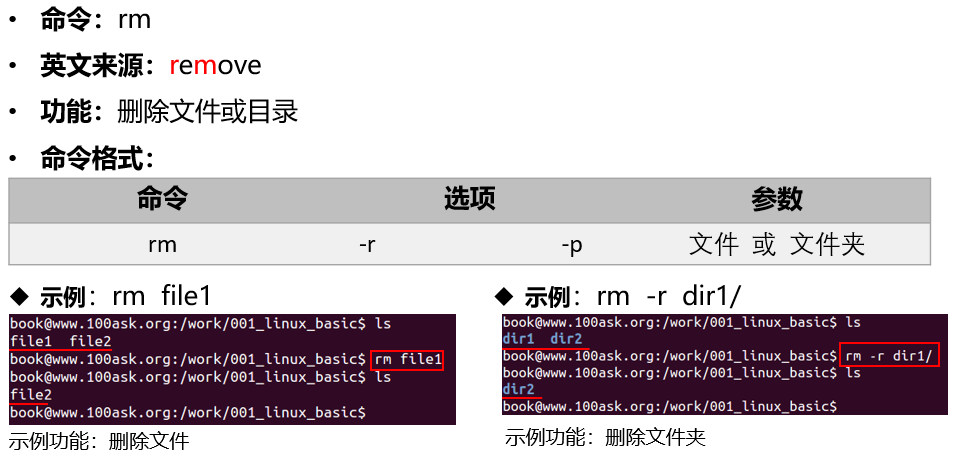 https://weidongshan.readthedocs.io/zh_CN/latest/_images/EmbeddedLinuxApplicationDevelopmentCompleteManualSecondEditionChapterTwo_024.png