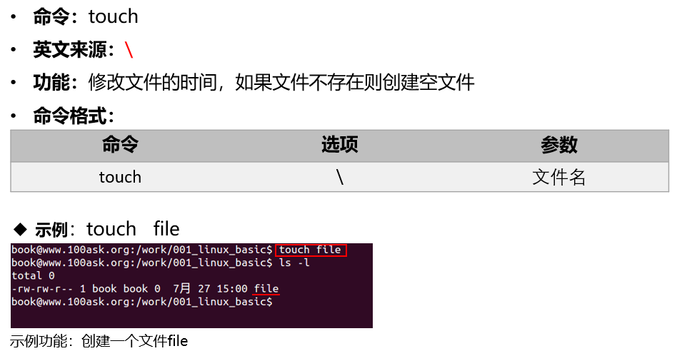 https://weidongshan.readthedocs.io/zh_CN/latest/_images/EmbeddedLinuxApplicationDevelopmentCompleteManualSecondEditionChapterTwo_026.png