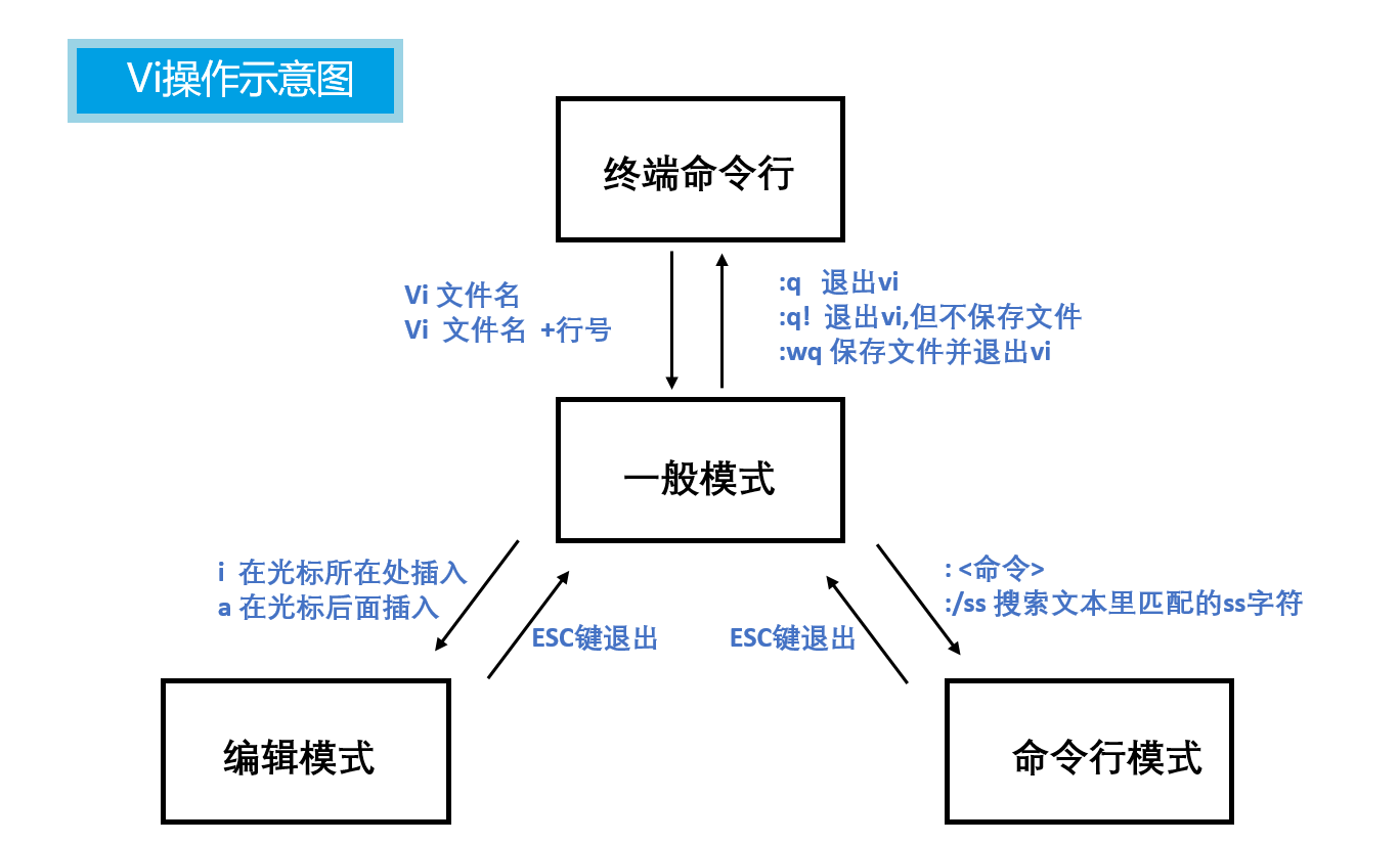 https://weidongshan.readthedocs.io/zh_CN/latest/_images/EmbeddedLinuxApplicationDevelopmentCompleteManualSecondEditionChapterTwo_027.png