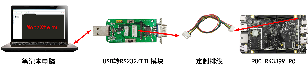 https://weidongshan.readthedocs.io/zh_CN/latest/_images/EmbeddedLinuxApplicationDevelopmentCompleteManualSecondEditionChapterTwo_035.png