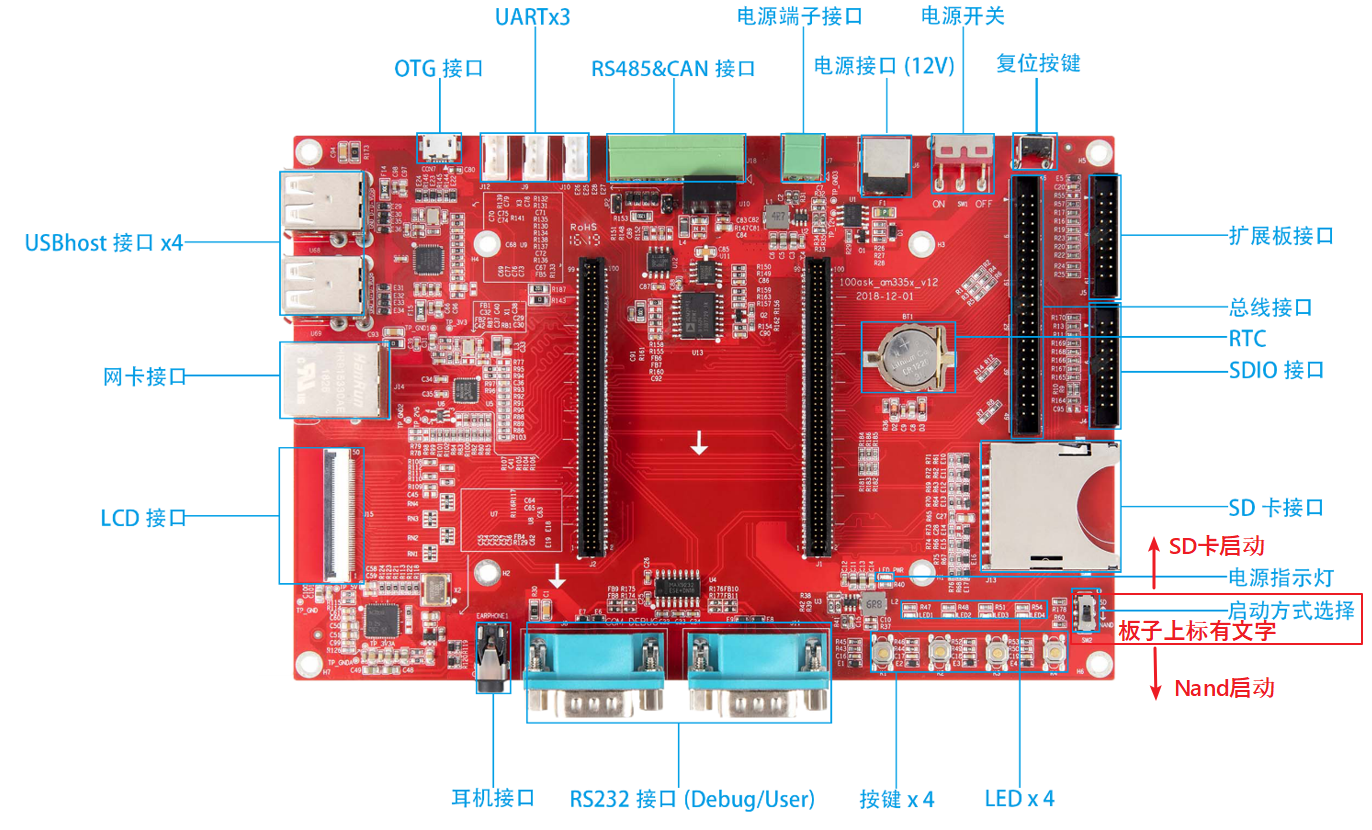 https://weidongshan.readthedocs.io/zh_CN/latest/_images/EmbeddedLinuxApplicationDevelopmentCompleteManualSecondEditionThirdChapter_005.png