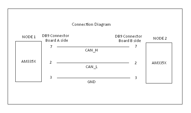 https://weidongshan.readthedocs.io/zh_CN/latest/_images/EmbeddedLinuxApplicationDevelopmentCompleteManualSecondEditionThirdChapter_048.png