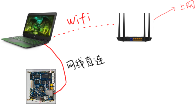 https://weidongshan.readthedocs.io/zh_CN/latest/_images/VMwareAndUbuntuNetworkSetupGuide_010.png