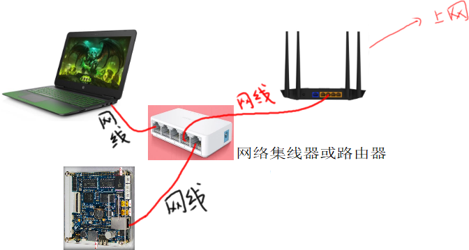 https://weidongshan.readthedocs.io/zh_CN/latest/_images/VMwareAndUbuntuNetworkSetupGuide_018.png