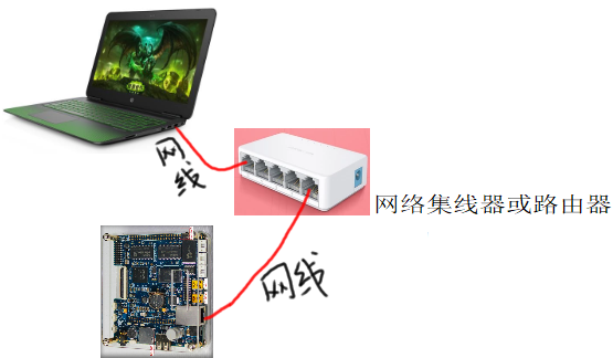 https://weidongshan.readthedocs.io/zh_CN/latest/_images/VMwareAndUbuntuNetworkSetupGuide_019.png