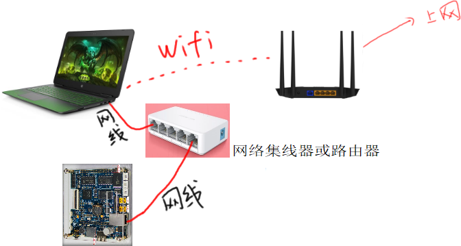 https://weidongshan.readthedocs.io/zh_CN/latest/_images/VMwareAndUbuntuNetworkSetupGuide_027.png